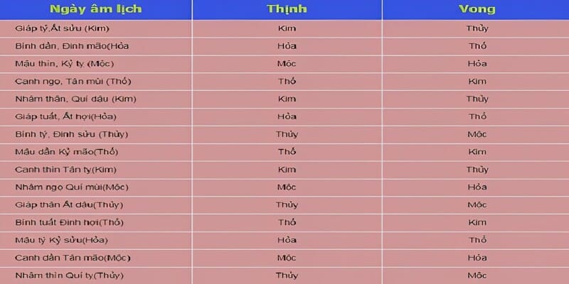 Xem ngày đá gà theo quy luật Thiên can - Địa Chi